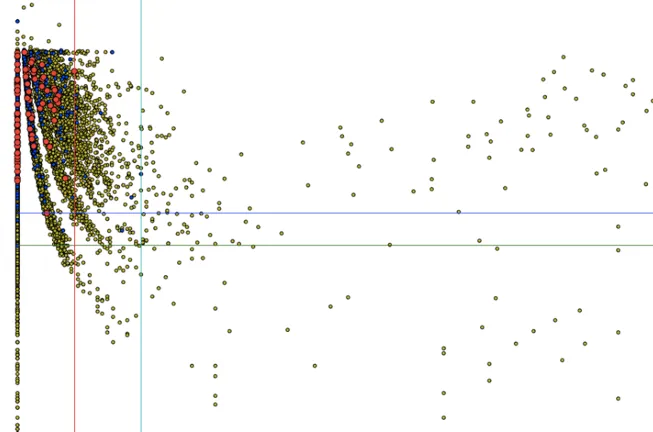 Scatter plot from Quirky's idea-filtering model