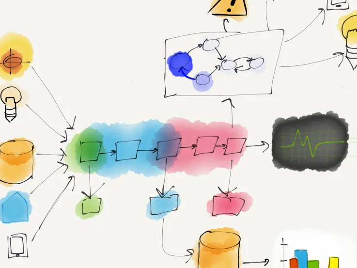Whiteboard sketches of Wink's machine learning platform